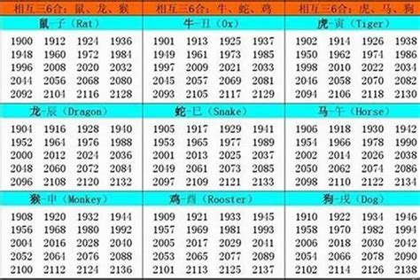 1974年生肖五行|1974年出生的人属什么 1974年属虎五行属什么